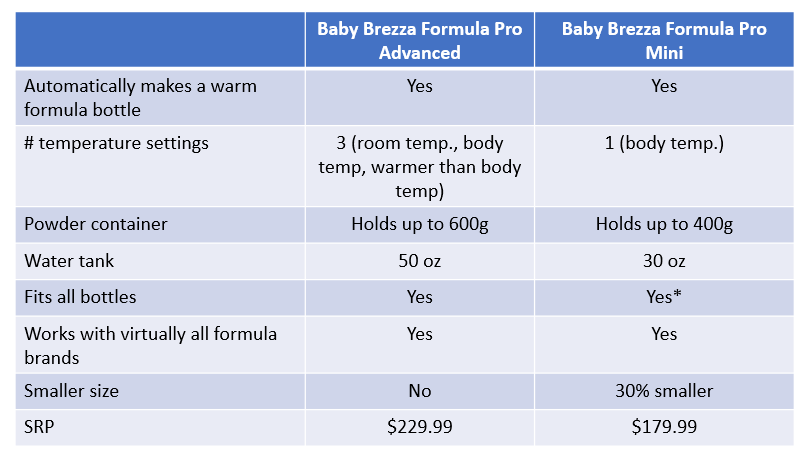 Baby Brezza Formula Pro Mini : Target