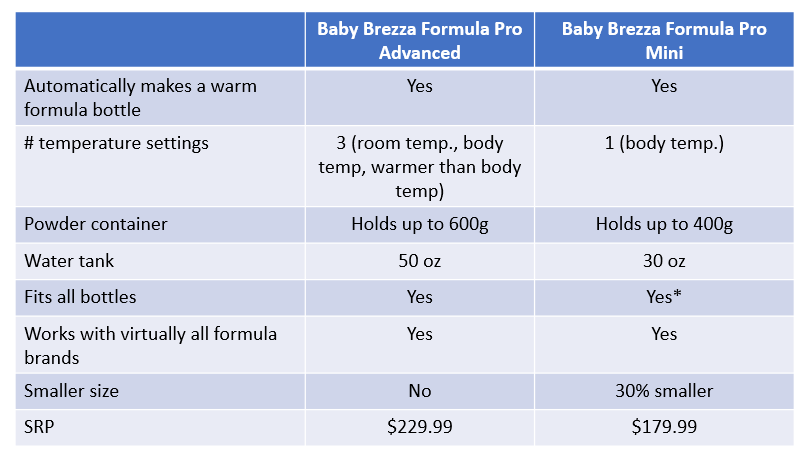 Difference between the Formula Pro Advanced and the Formula Pro Mini
